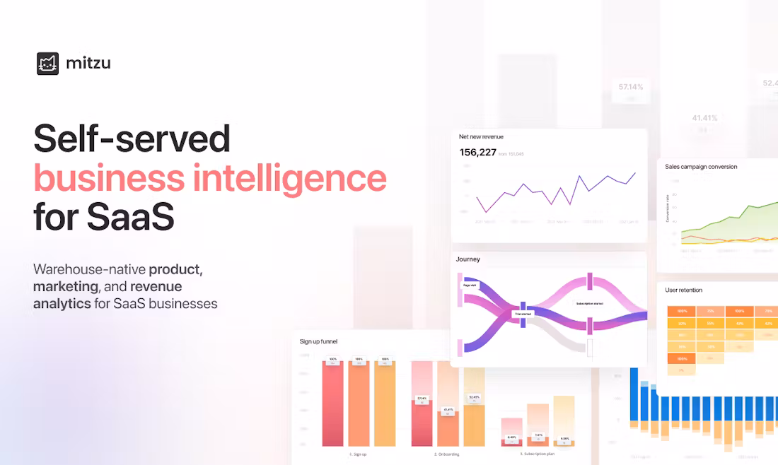 Mitzu - Warehouse-native customer analytics for your SaaS
